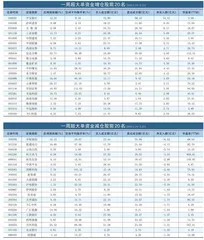 一周超大单资金净增（减）仓股前20名