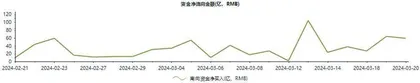  2024年有望出现成长股行情
