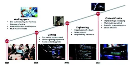 2024开启AIPC时代0