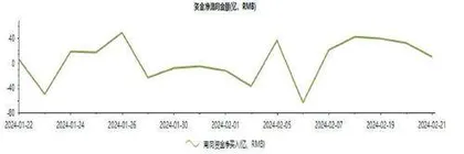 中短期港股反弹的最大驱动是什么？