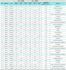 分析师一致预期