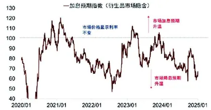 从暂停购买国债看货币政策动态1