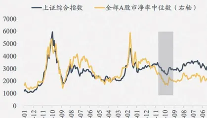 A股2024年展望:牛市起点1