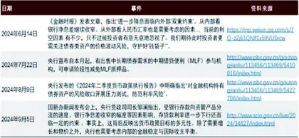 从暂停购买国债看货币政策动态2