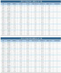 一周资金净流入（出）额前20名