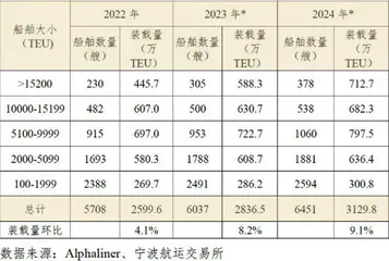 集运：2024年不宜期待过高