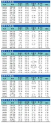 十大涨跌幅、换手、振幅、资金流向