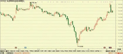 德赛西威、五洲特纸、劲仔食品1