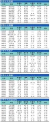十大涨跌幅、换手、振幅、资金流向1