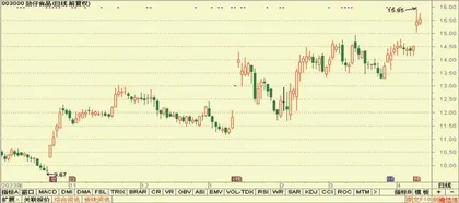 德赛西威、五洲特纸、劲仔食品2