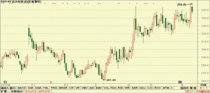 德赛西威、五洲特纸、劲仔食品3