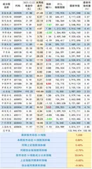 比亚迪：年销量破300万问鼎全球冠军