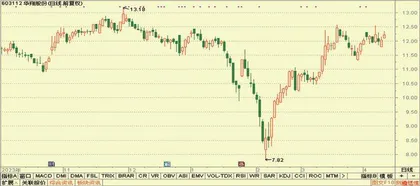 德赛西威、五洲特纸、劲仔食品4