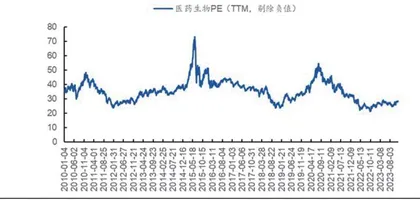 今年医药板块的投资机会在哪？