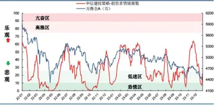重视春季“躁动”行情1