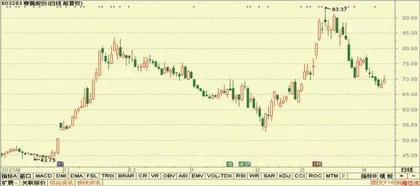 德赛西威、五洲特纸、劲仔食品5