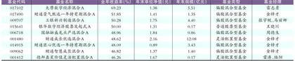 回望2024：主动基金的竞争力在哪里？1