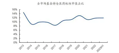 今年医药板块的投资机会在哪?1