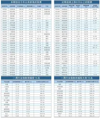 中美股市：南辕北辙何时休（下）