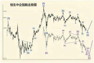 中美股市:南辕北辙何时休(下)2