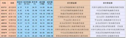 科源制药：限售股解禁　资金折价跑路