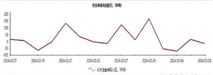 短期投资机会将聚焦新质生产力