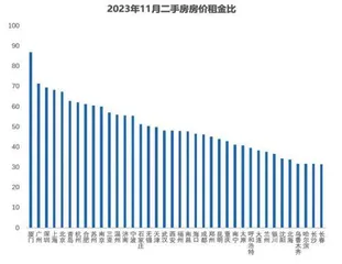 周期与韧性