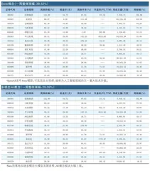 一周热点板块表现个股