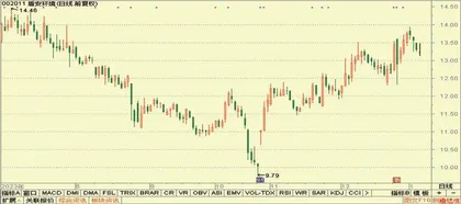 银泰黄金、利安隆、百亚股份5