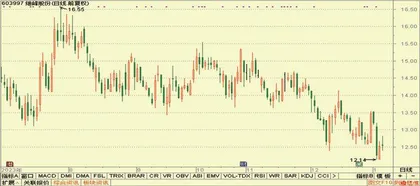 银泰黄金、利安隆、百亚股份6