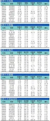 十大涨跌幅、换手、振幅、资金流向