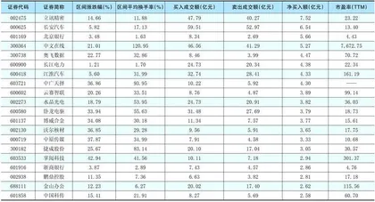 一周超大单资金净增（减）仓股前20名