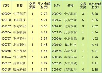 市场情绪趋于平稳资金延续改善态势