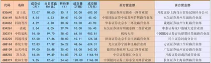 凯尔达:股价下跌资金抛售0