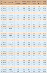 陆股通一周成交动态