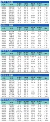 十大涨跌幅、换手、振幅、资金流向1