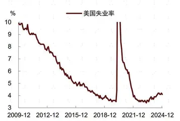 非农强劲凸显美国经济韧性1