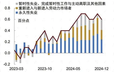 非农强劲凸显美国经济韧性2