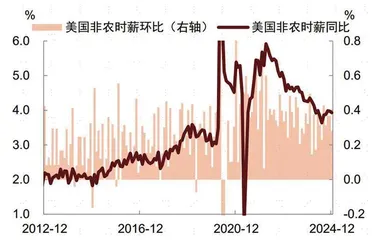 非农强劲凸显美国经济韧性3