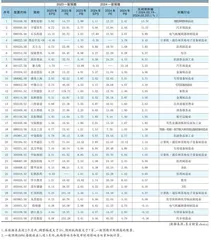 分析师一致预期