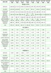 南极电商:从“香饽饽”到“弃儿”1