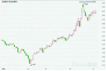 软控股份:橡胶机械龙头业绩持续高增1
