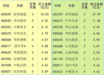 资金净流出 信心待修复0