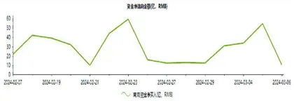 港股结构性机会突出