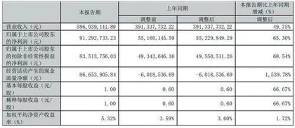 甘源食品:业绩表现良好积极布局2024年1