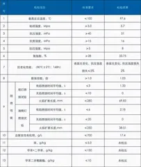 凝固力：产品数据与官网矛盾与关联方过从甚密