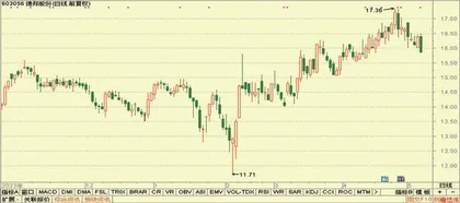 18年报预览：哪些公司业绩有望超预期？