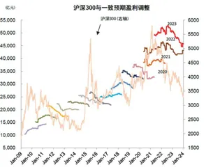 18年报预览:哪些公司业绩有望超预期?1