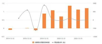 奥来德:两主业此升彼降利润稳定性欠佳1