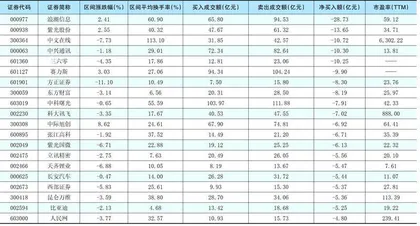 一周超大单资金净增(减)仓股前20名1
